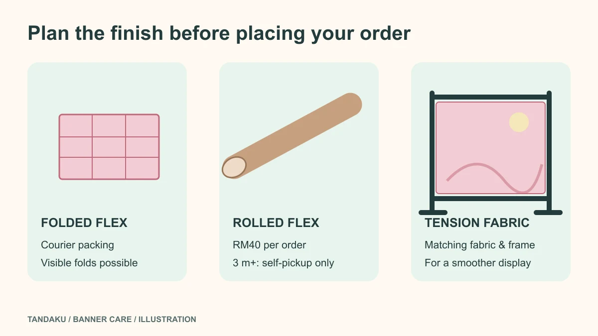 Illustration comparing folded courier packing, RM40 rolled packing with three-metre tubes restricted to self-pickup, and tension fabric on its frame.